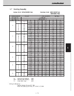 Preview for 71 page of Technibel CAV250R5TAA Technical Data & Service Manual