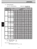 Preview for 72 page of Technibel CAV250R5TAA Technical Data & Service Manual