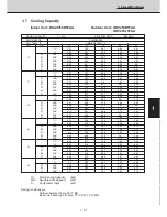 Preview for 73 page of Technibel CAV250R5TAA Technical Data & Service Manual