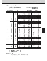 Preview for 75 page of Technibel CAV250R5TAA Technical Data & Service Manual