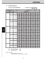 Preview for 76 page of Technibel CAV250R5TAA Technical Data & Service Manual