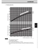 Preview for 77 page of Technibel CAV250R5TAA Technical Data & Service Manual