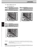 Preview for 80 page of Technibel CAV250R5TAA Technical Data & Service Manual