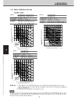 Preview for 81 page of Technibel CAV250R5TAA Technical Data & Service Manual