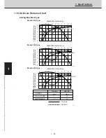 Preview for 84 page of Technibel CAV250R5TAA Technical Data & Service Manual