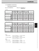 Preview for 93 page of Technibel CAV250R5TAA Technical Data & Service Manual