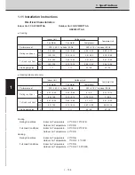 Preview for 94 page of Technibel CAV250R5TAA Technical Data & Service Manual