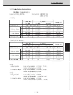 Preview for 95 page of Technibel CAV250R5TAA Technical Data & Service Manual