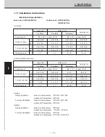 Preview for 98 page of Technibel CAV250R5TAA Technical Data & Service Manual