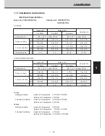 Preview for 99 page of Technibel CAV250R5TAA Technical Data & Service Manual