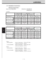 Preview for 100 page of Technibel CAV250R5TAA Technical Data & Service Manual