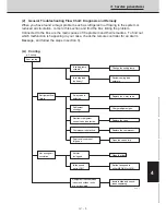 Preview for 142 page of Technibel CAV250R5TAA Technical Data & Service Manual