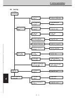 Preview for 143 page of Technibel CAV250R5TAA Technical Data & Service Manual