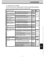 Preview for 144 page of Technibel CAV250R5TAA Technical Data & Service Manual