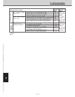 Preview for 145 page of Technibel CAV250R5TAA Technical Data & Service Manual