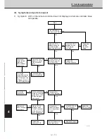 Preview for 147 page of Technibel CAV250R5TAA Technical Data & Service Manual