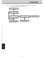 Preview for 151 page of Technibel CAV250R5TAA Technical Data & Service Manual