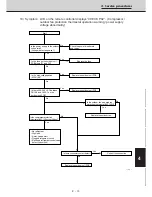 Preview for 152 page of Technibel CAV250R5TAA Technical Data & Service Manual