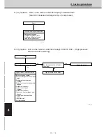 Preview for 153 page of Technibel CAV250R5TAA Technical Data & Service Manual