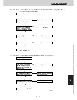 Preview for 154 page of Technibel CAV250R5TAA Technical Data & Service Manual