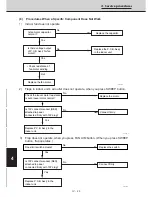 Preview for 157 page of Technibel CAV250R5TAA Technical Data & Service Manual