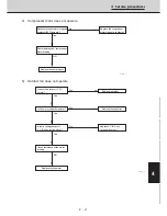 Preview for 158 page of Technibel CAV250R5TAA Technical Data & Service Manual