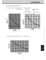 Preview for 184 page of Technibel CAV250R5TAA Technical Data & Service Manual