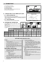 Preview for 6 page of Technibel CSCV 152 LL Installation Instructions Manual