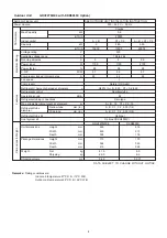 Preview for 5 page of Technibel DKR5555C Technical Data & Service Manual