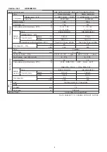 Preview for 9 page of Technibel DKR5555C Technical Data & Service Manual