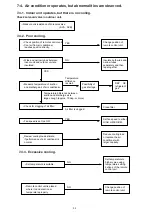 Preview for 32 page of Technibel DKR5555C Technical Data & Service Manual