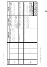 Предварительный просмотр 11 страницы Technibel DSA10FICR5IBA Operating Instructions Manual