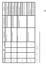 Предварительный просмотр 13 страницы Technibel DSA10FICR5IBA Operating Instructions Manual