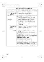 Предварительный просмотр 18 страницы Technibel DSAFM125R5IA Series Instruction Manual