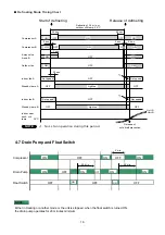 Предварительный просмотр 16 страницы Technibel DSAV92MR5TAA Technical Data & Service Manual