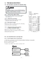 Предварительный просмотр 17 страницы Technibel DSAV92MR5TAA Technical Data & Service Manual