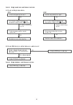 Предварительный просмотр 20 страницы Technibel DSAV92MR5TAA Technical Data & Service Manual