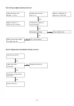 Предварительный просмотр 22 страницы Technibel DSAV92MR5TAA Technical Data & Service Manual