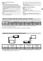 Предварительный просмотр 3 страницы Technibel GR 20C Installation Instructions Manual