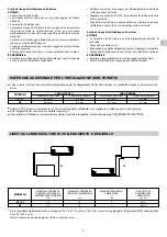 Предварительный просмотр 6 страницы Technibel GR 20C Installation Instructions Manual