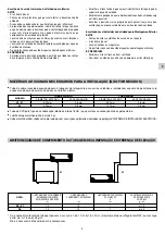 Предварительный просмотр 15 страницы Technibel GR 20C Installation Instructions Manual