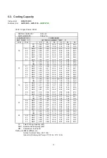 Preview for 20 page of Technibel GR127L5 Technical & Service Manual