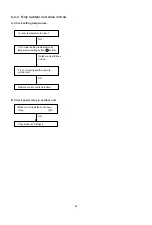 Preview for 32 page of Technibel GR127L5 Technical & Service Manual