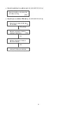 Preview for 34 page of Technibel GR127L5 Technical & Service Manual