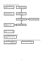 Preview for 35 page of Technibel GR127L5 Technical & Service Manual