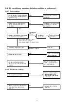 Preview for 36 page of Technibel GR127L5 Technical & Service Manual