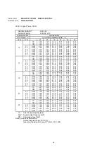 Preview for 31 page of Technibel GR129C5TBA Technical Data & Service Manual