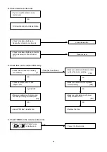 Preview for 43 page of Technibel GR129C5TBA Technical Data & Service Manual