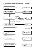 Preview for 47 page of Technibel GR129C5TBA Technical Data & Service Manual