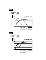 Preview for 26 page of Technibel GR129R5TA Series Technical & Service Manual